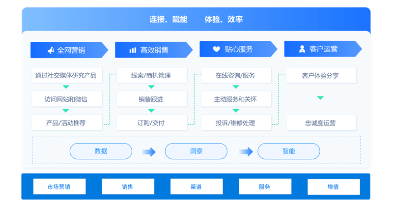 供应链管理平台选购指南