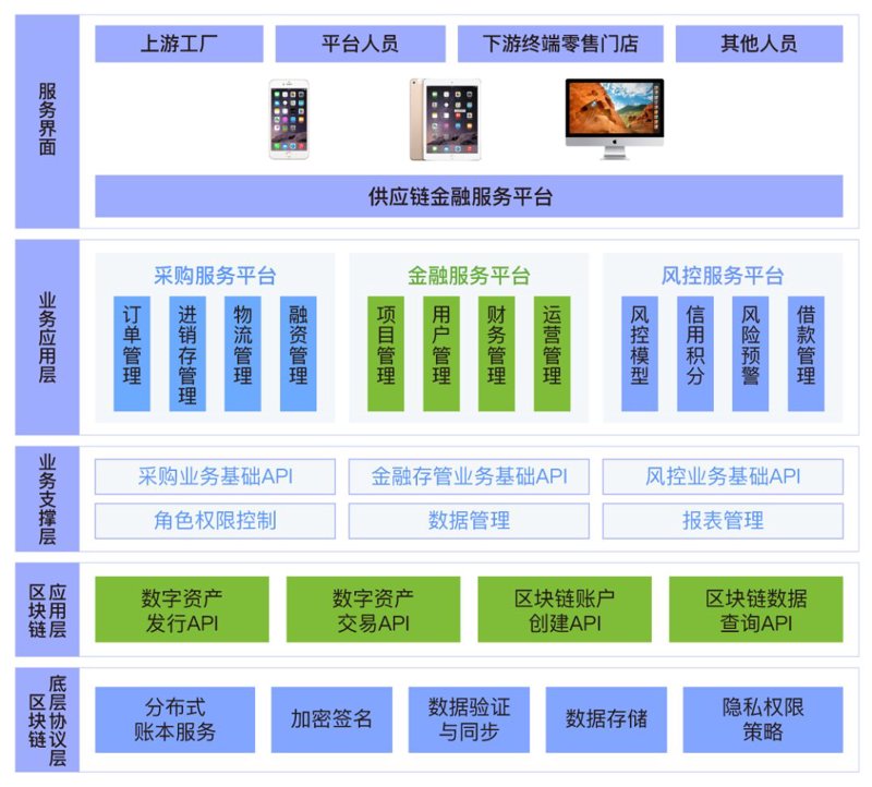 供应链金融：在产业链条上架起信任之桥