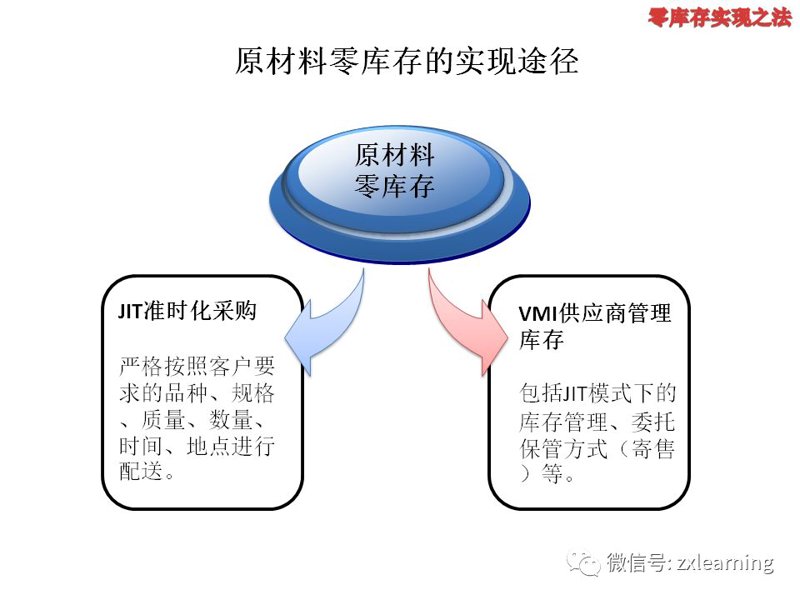 供应链管理平台：企业运作的隐形翅膀