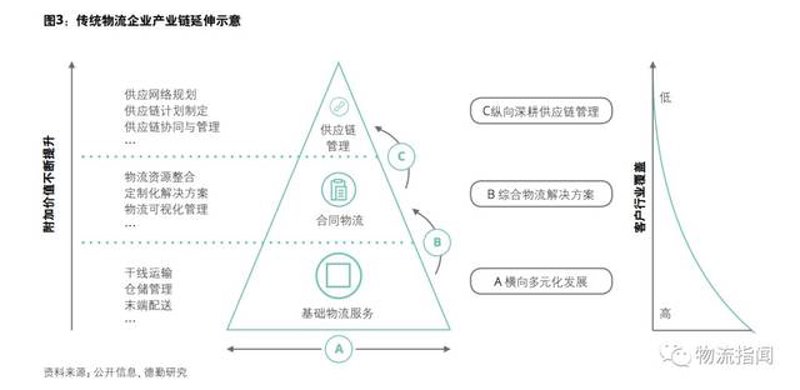 物流优化方案：行业动态与趋势解读