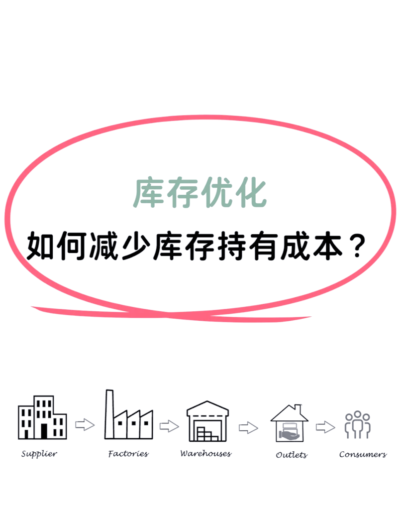 供应链金融选购指南：为您揭开迷雾