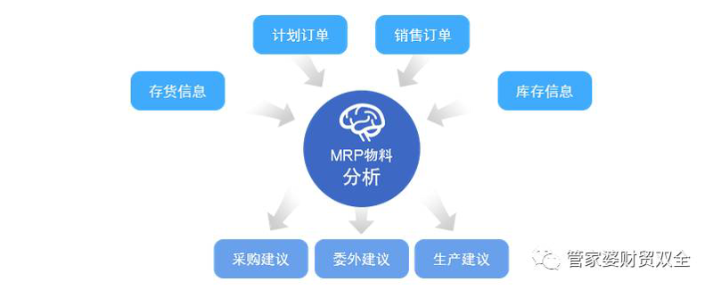 供应链金融：链接企业与资金的新纽带