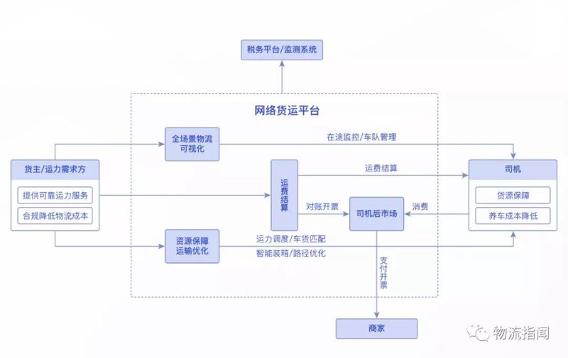 从传统走向未来：数字化供应链改变商业格局