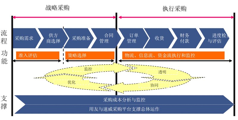 采购协同系统