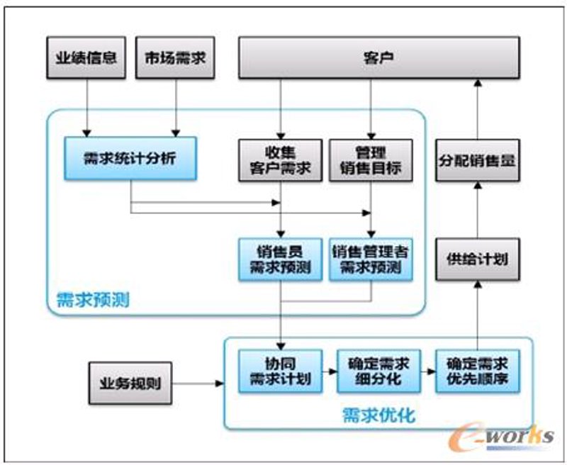数字化供应链：重塑现代商业的游戏规则