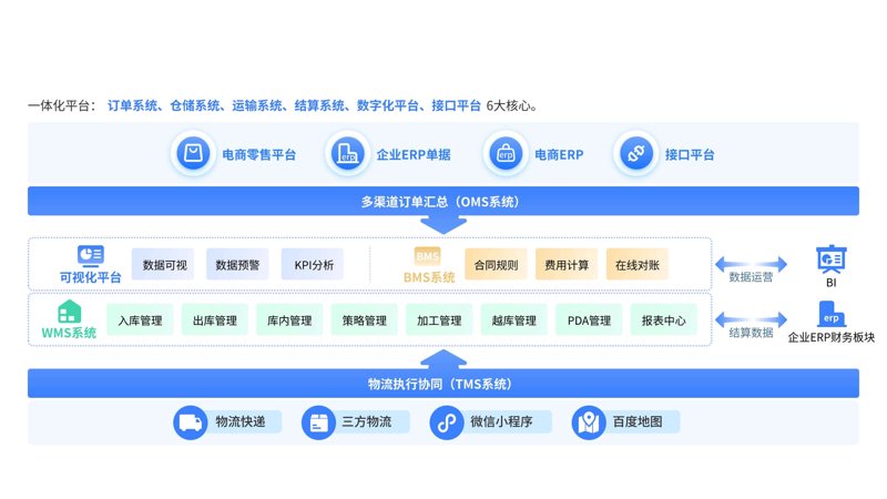 供应链管理平台：引领未来物流的新航标