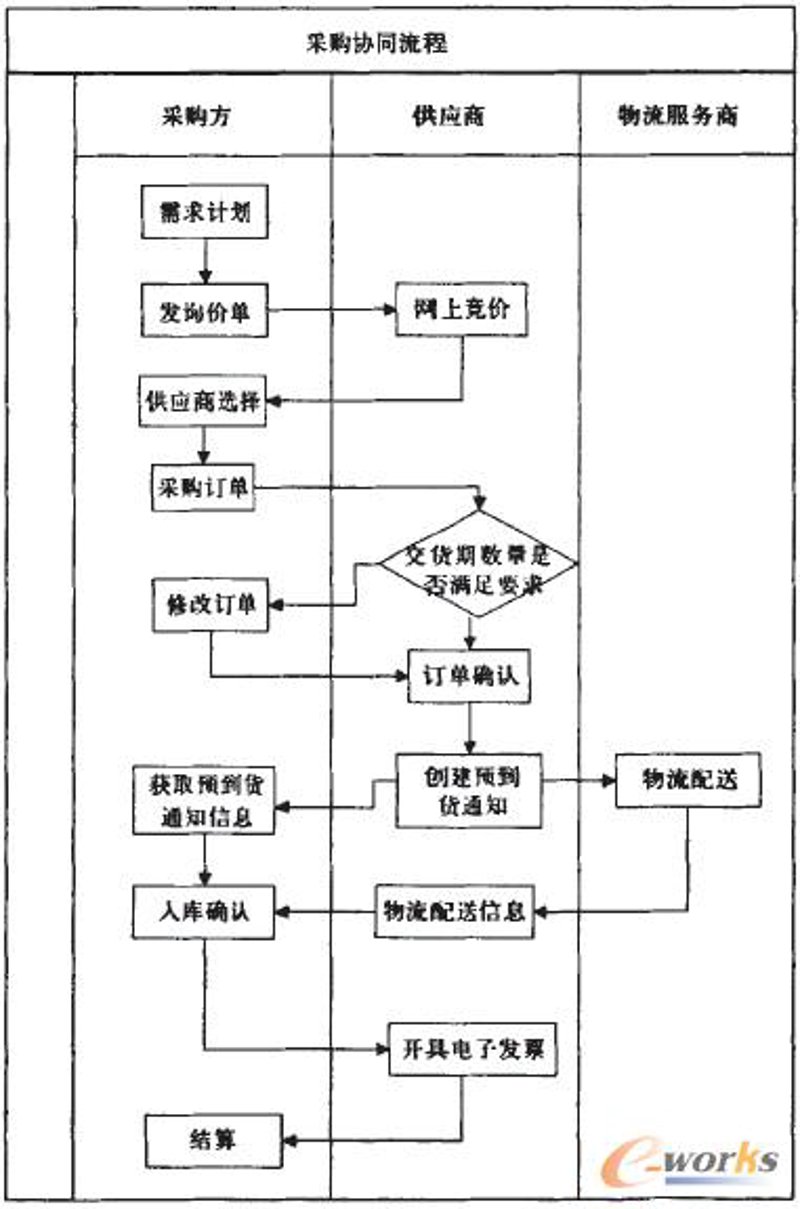 供应链管理平台：引领新时代企业创新与变革