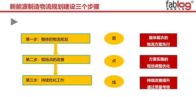 数字化供应链引领企业转型升级