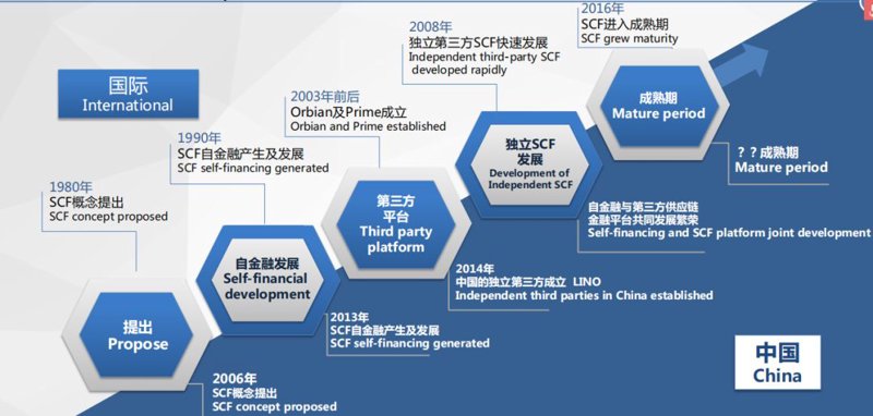 采购协同系统的行业风向：企业如何加速成长