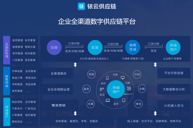 采购协同，让企业更敏捷高效