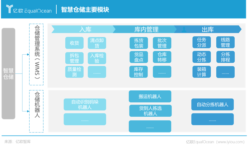 数字化供应链：重构行业生态的新动力