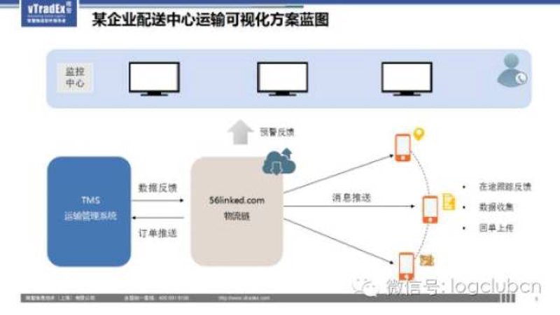 物流优化方案